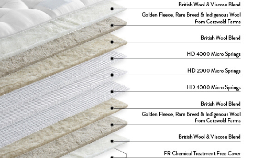 Untitled design (39) The Somnus Luxurious mattress